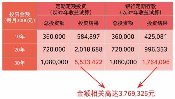 工行基金普通定投（工行基金定投扣款原则）-图1