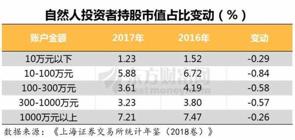 投资者持股市值（持股市值怎么算）