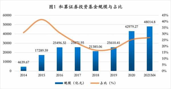 私募基金持股天数（私募基金持股一般多久卖出）