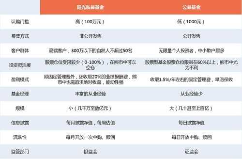 私募基金持股天数（私募基金持股一般多久卖出）-图2