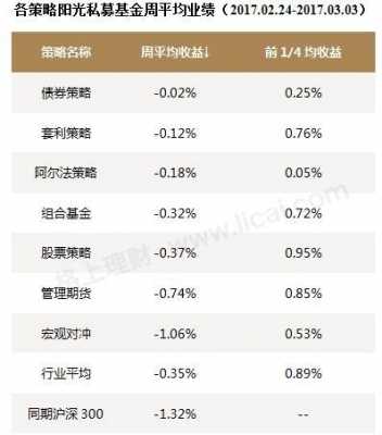 私募基金持股天数（私募基金持股一般多久卖出）-图3