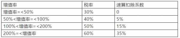 员工持股买卖税费（员工持股卖出交多少税）-图2