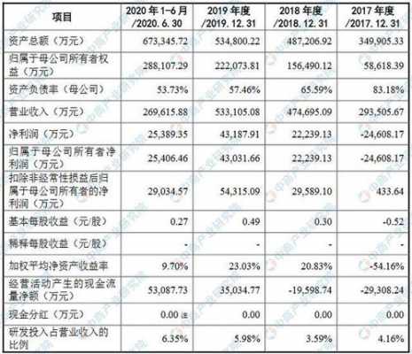 珠海冠宇持股人员（珠海冠宇股权结构）-图2