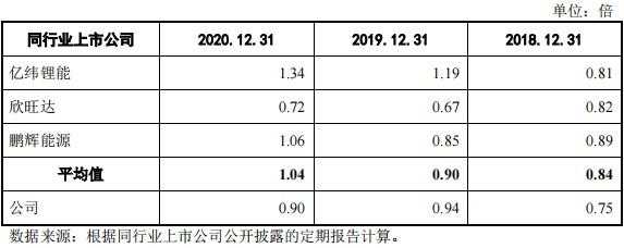 珠海冠宇持股人员（珠海冠宇股权结构）-图3