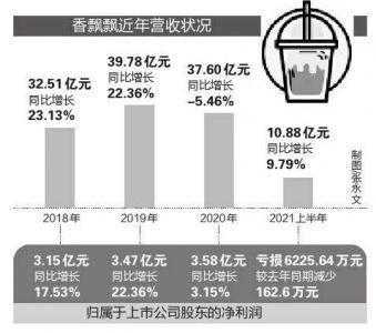 奶茶奶茶持股比例（奶茶的股票代码）