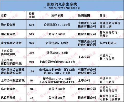 控股公司需要多少股份（控股公司需要多少股份才能注册）-图3