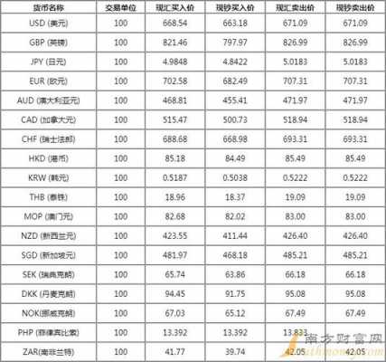 工行换外币（工行换外币手续费多少）-图3