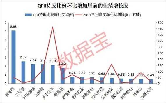 qfii机构增持股票（机构增持的基金）-图2