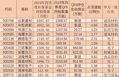 qfii机构增持股票（机构增持的基金）