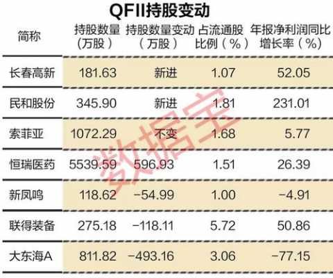 qfii机构增持股票（机构增持的基金）-图3