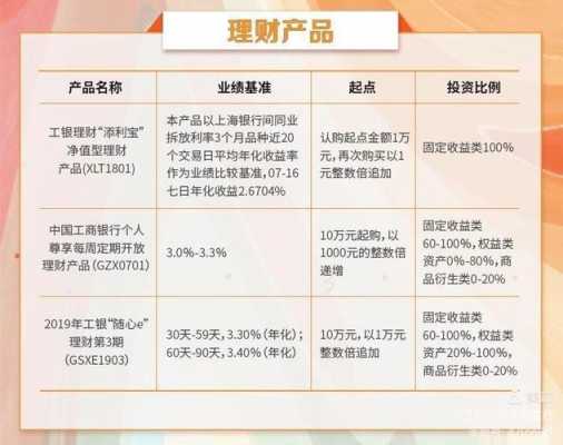 工行随存随取理财产品（工行随时可以取的理财产品）