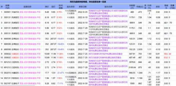 珠海阿巴马持股明细（阿巴马私募持股）