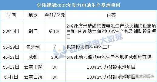 亿纬锂能员工持股价（亿纬锂能股东名单）-图3