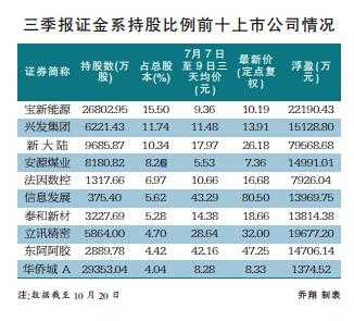 2017证金持股查询（2020证金持股）-图2