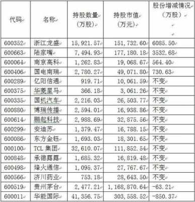 2017证金持股查询（2020证金持股）-图3