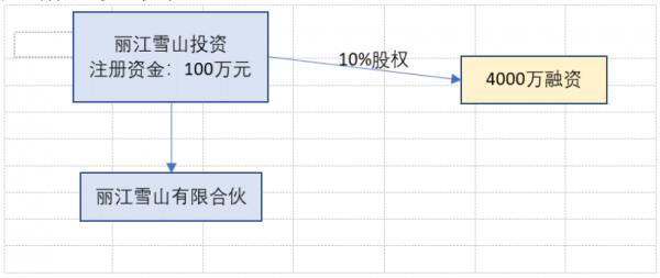 企业控股类型全国有（企业控股权一般是指）-图2