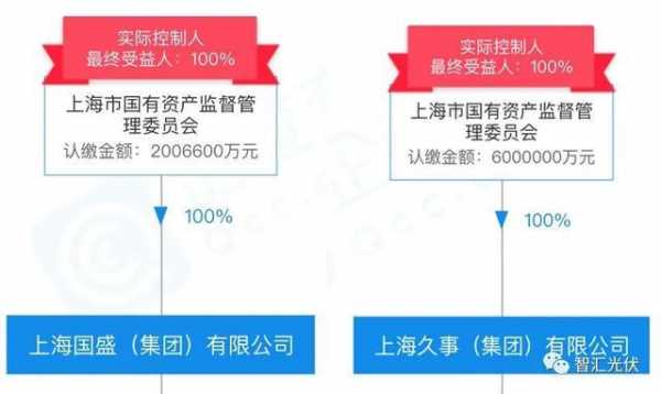 企业控股类型全国有（企业控股权一般是指）-图3