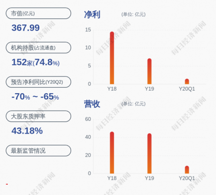 信立泰员工持股（信立泰股东）-图3