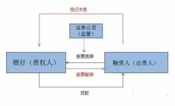 非控股股东质押股权（非上市股权质押融资）-图3