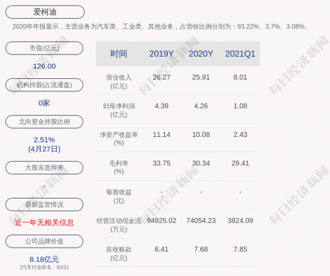 爱柯迪控股人（爱柯迪股东为什么会减持）-图3