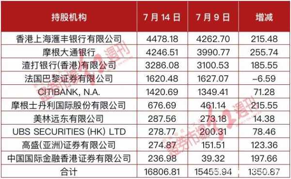 机构持股最多的股票（机构持股最多的股票排名）-图1