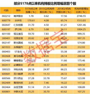 机构持股最多的股票（机构持股最多的股票排名）-图3