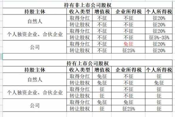 个人持股的集团（个人持股和公司持股哪个好）-图1