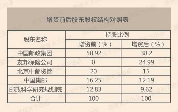 友邦集团持股（友邦集团持股人是谁）-图2