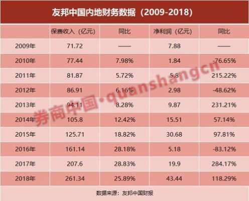 友邦集团持股（友邦集团持股人是谁）-图3