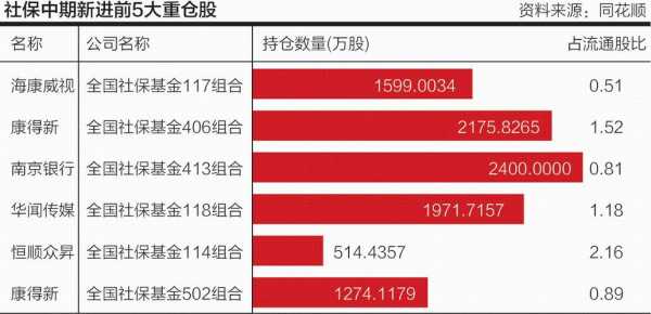 重仓持股好吗（重仓股好不好）-图1