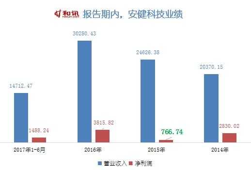 安健持股（安健科技ipo）