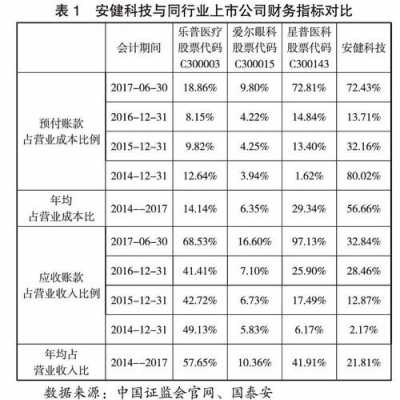 安健持股（安健科技ipo）-图2