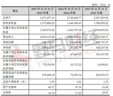 顺丰控股报告分析（顺丰控股近三年财务报表分析）-图2