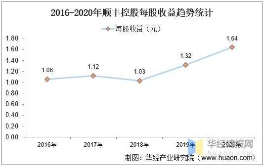 顺丰控股报告分析（顺丰控股近三年财务报表分析）-图3