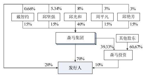 邱光和持股（邱光和持股森马）-图2