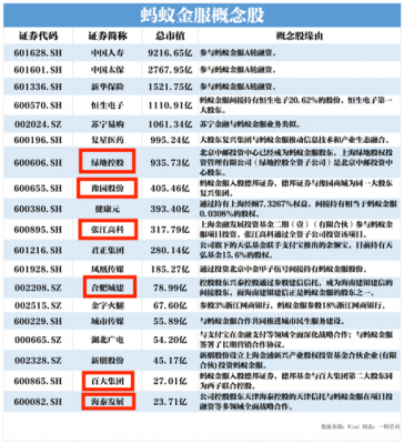 蚂蚁金服绿地控股（绿地蚂蚁金服占股）-图3