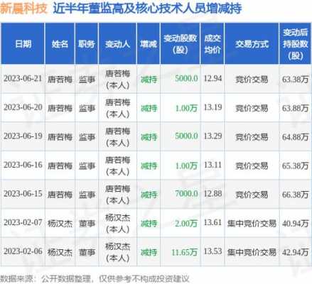 肖莉持股的简单介绍-图1