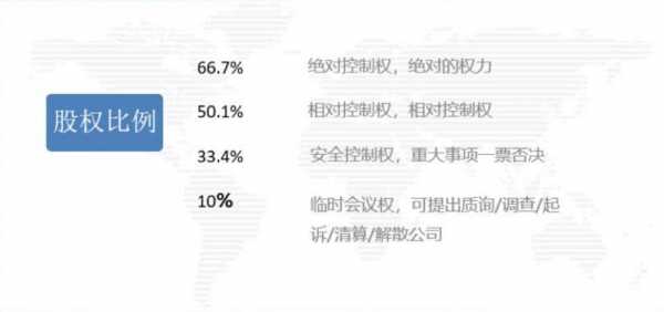 51%是绝对控股权吗（绝对控股51%和70%区别）-图1