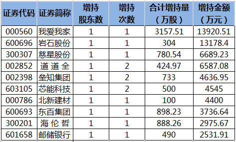 高管持股变动（高管持股变动一览表）-图2