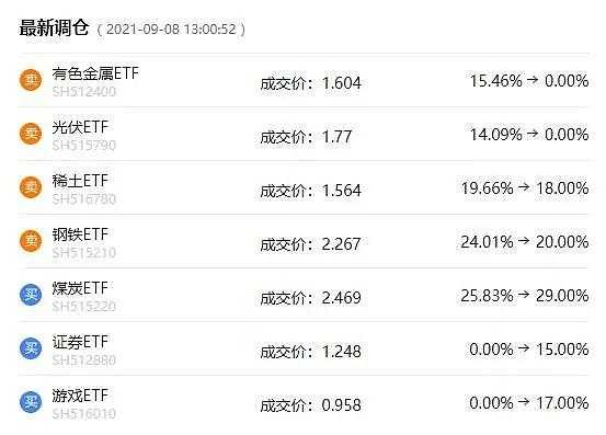 etf基金持股限制（etf基金持有的股票会调仓吗）-图2