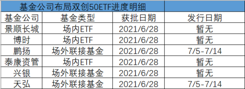 etf基金持股限制（etf基金持有的股票会调仓吗）-图3