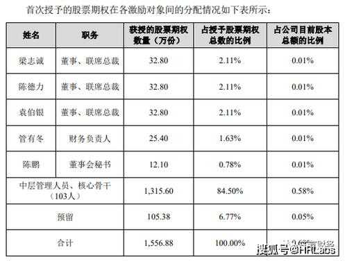 控股34%（控股34%算不算子公司）