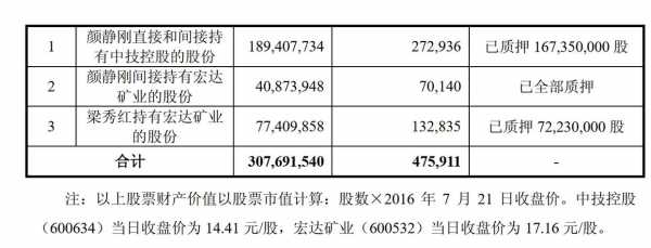 中技控股收购失败（中技控股集团）-图2