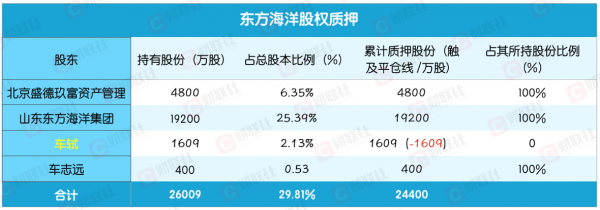 海洋产品最新持股（海洋概念股票）-图3