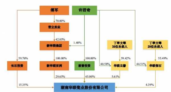 华联控股上市公司（华联控股上市公司名单）