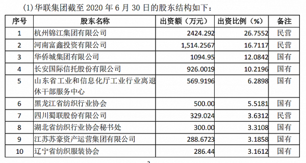 华联控股上市公司（华联控股上市公司名单）-图3