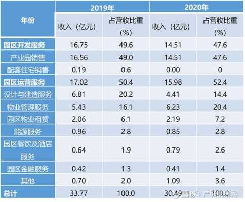 中电投资持股（中电投资持股明细查询）-图1