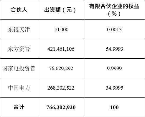 中电投资持股（中电投资持股明细查询）-图3