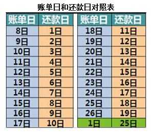 工行账单日与还款日（工行的帐单日和还款日）-图1