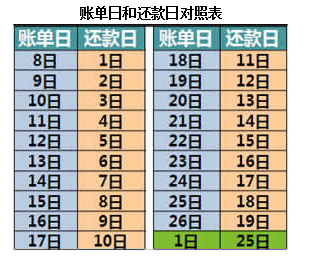 工行账单日与还款日（工行的帐单日和还款日）-图2